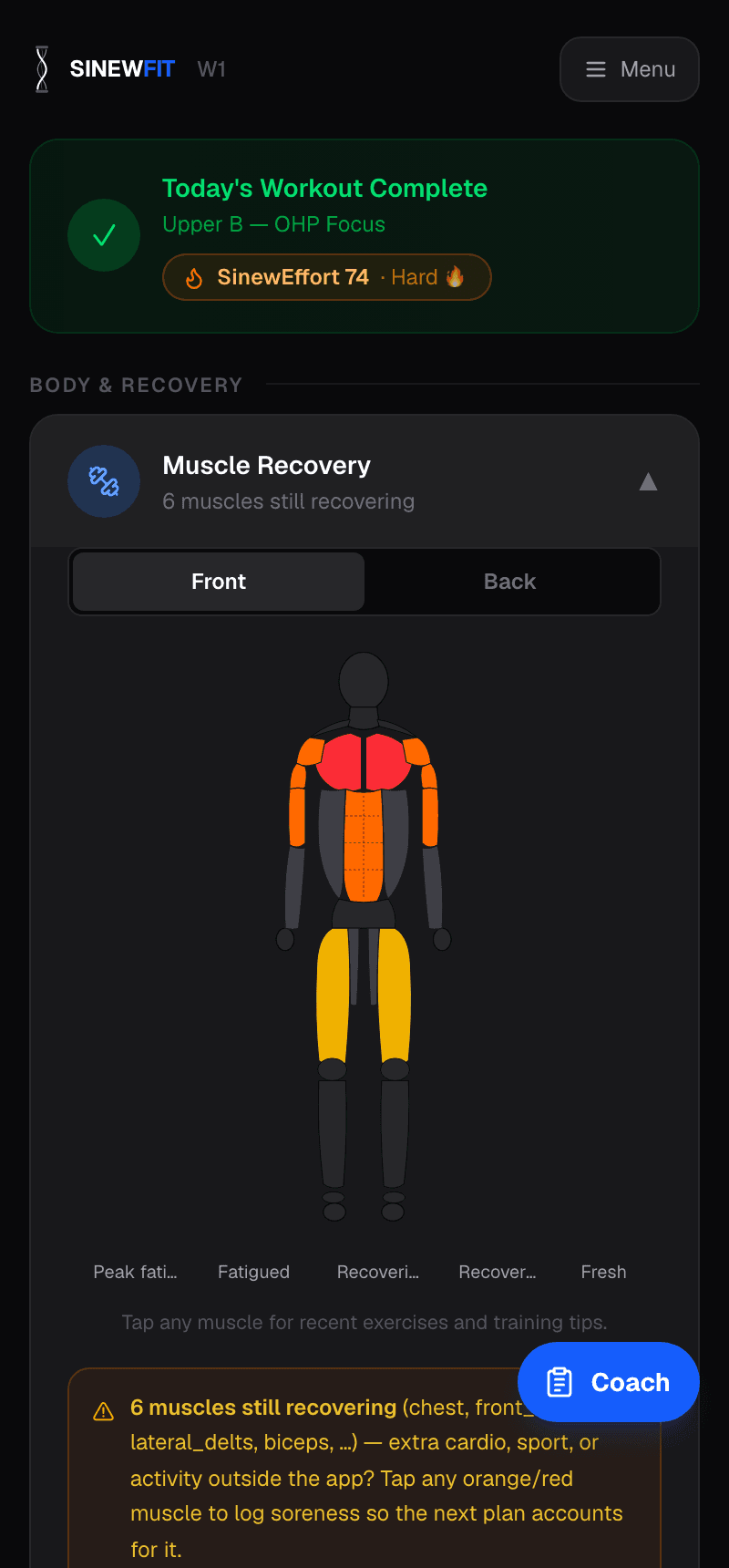 The muscle recovery map, front view, with several muscles still recovering.